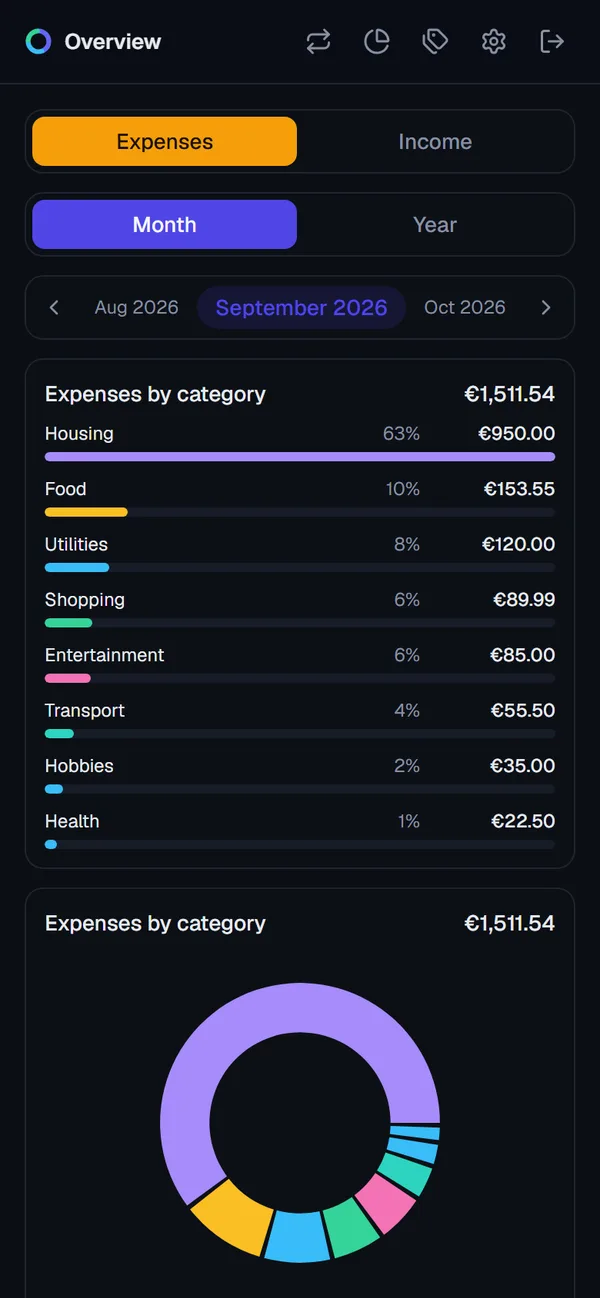 Expense Tracker statistics: expenses by category as bars and a donut chart for September 2026.